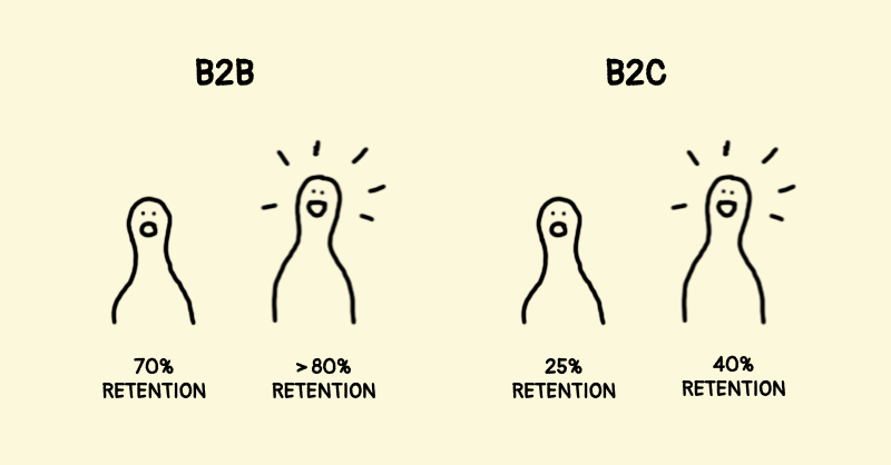  Drawing 3: Retention Benchmarks 